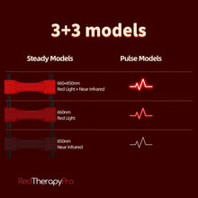 Load image into Gallery viewer, Equine infrared therapy wrap