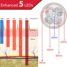 Load image into Gallery viewer, red light therapy torch for horses