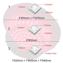 Load image into Gallery viewer, near-infrared light therapy for the brain
